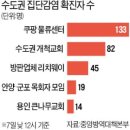 2020년 6월 8일 신문을 통해 알게 된 이야기들 이미지