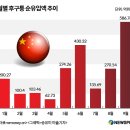추이추이 이미지