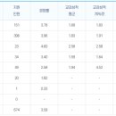 서울교육대학교 이미지