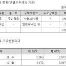 주식회사 삼양통상 이미지
