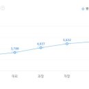 (주)선우푸드 티스토리