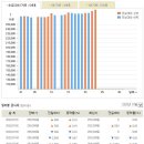 2020.07.23(목) 오늘의 금시세, 은시세 서울금거래소 금시세표 이미지