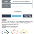 성보촌야외수영장 이미지