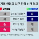 그냥 심심해서요. (20681) 22대 총선 1년 앞으로 이미지