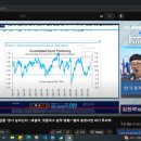 23/07/19 시장이 긍정론으로 가득찼다