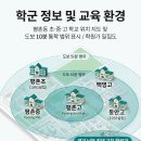 평촌동-2 티스토리