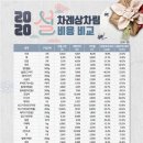 원 마트 이미지