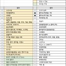 오가닉산부인과의원 네이버블로그
