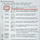 [건강보험공단]장기요양 급여종류 이미지