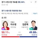 김준혁 vs 이수정 99.9% 는 잘못 표기된 거래 이미지