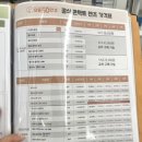 으뜸50안경 창원팔용점 이미지