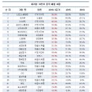 대기업 이미지