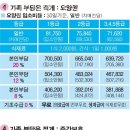 예람재활요양원 이미지