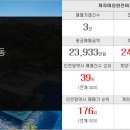 다대푸르지오공인중개사사무소 이미지