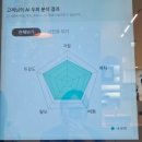 지성남성커트 | 배곧 헤어라운드 남성 헤드스파 + 커트 후기｜두피 AI 진단까지 받은 솔직 리뷰