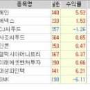 대성씨푸드 이미지