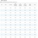 강의경로식당 이미지