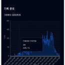 거상자원 | 2025 설악그란폰도 7시간 후기 (5th)