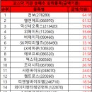 와이지바이오코리아 이미지