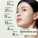 인셀덤뷰티인 | 🔥 “피부가 꽉 차오른다!” 인셀덤 더마톨로지 크림, 리프팅 끝판왕 후기