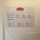 사라 | 대구 북구 (칠곡 3지구) 맛집 [빨간김치찝] 솔직후기