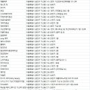유선희미용실 - 금천구 | 유선희미용실