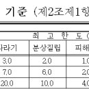 미곡(금호) 이미지