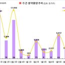 [2월 2주 분양동향] 설 연휴 앞두고 1곳 청약 이미지