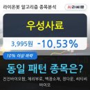 전일축산