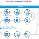 (주)성일