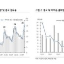 아이폰 관련주 (아이티엠반도체, LX세미톤, 이녹스첨단소재 등) 중국 리오프닝 최대 수혜주로 꼽히죠!! 이미지