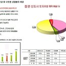 조은타워 이미지