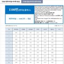 원노형마을 (제주제일고등학교방면) | 제주도 1100고지 20205년 최신 정보 업데이트 주차와 주차단속 정보 그리고 한라눈꽃버스