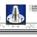 에어벤트 시공 동영상(에어밴트,에어벤트,탈기반,탈기구,탈기봉...) 이미지