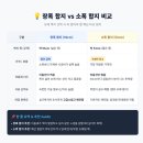 제일지업사 | 서울 성동구 도배 :: 서울 도배 솔직 후기! (호남지업사 / 장폭합지 / 빠른시공) [내돈내산 ]