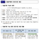 세계 최초 부분자율주행차(레벨3) 안전기준 제정 - 자동차로유지기능 탑재한 레벨3 자율차 출시.판매 가능 이미지