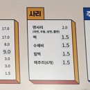 엄지척닭도리 - 창원시 성산구 마디미동로 46 | 엄지척닭도리