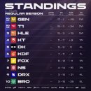 2024 LCK 스프링 스플릿 정규 후기