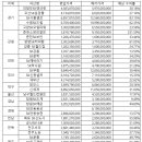 운암뜰주유소 이미지