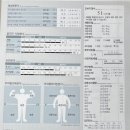 노비스 짐 입암본점 이미지