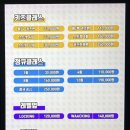[부산/경성대] 헤이데이댄스아카데미 :: 부산방송댄스 배우기 좋은 대연동댄스학원 솔직후기