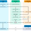 ㈜대상이엔지건설 | 건설공사참여자의 안전관리 수준평가란?