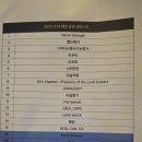 롤링홀 | [251114] 확인 (HWAKIN) 단독 콘서트 : Foreshock:初期微動(초기미동) @ 롤링홀 - 후기