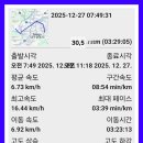 낙동강자전거길 이미지