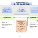 문화부ㆍ교과부 '창의성과 인성 함양을 위한 “한국의 레오나르도 다빈치를 꿈꾸다 이미지