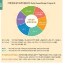 이화여자외국어고등학교 이미지