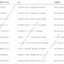 연산셀프주유소 이미지