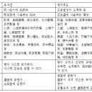 치유의 효과 - 진언행의 치유효과 검증 이미지