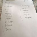 플라워앤가든인피플 이미지