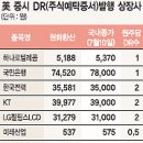 안진회계법인 이미지